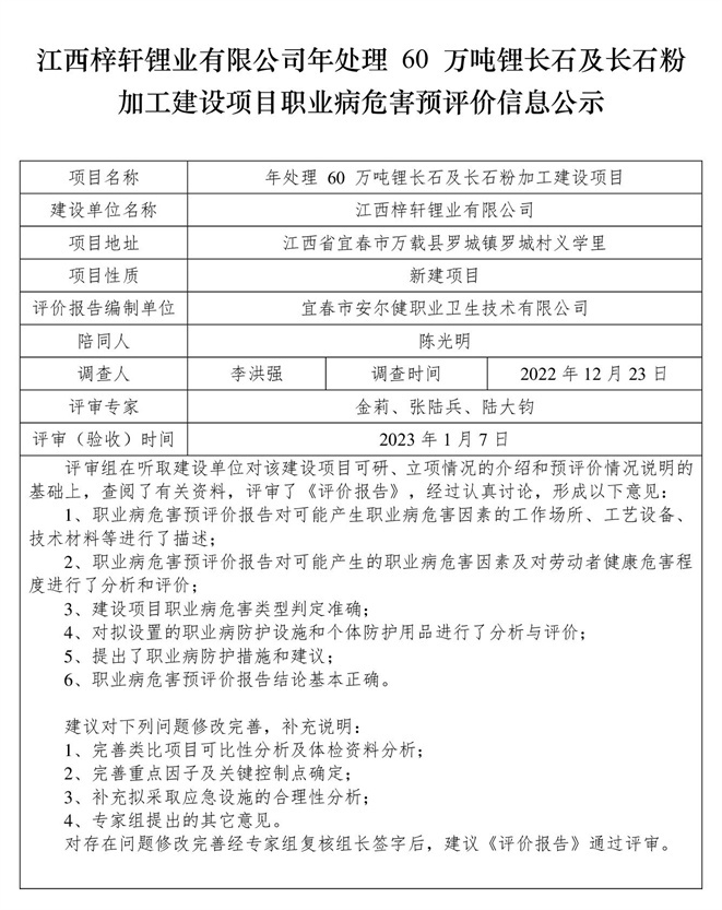 1675667418875662.jpg 江西梓軒鋰業(yè)有限公司-年處理 60 萬噸鋰長石及長石粉加工建設(shè)項(xiàng)目- 職業(yè)病危害預(yù)評(píng)價(jià)信息公示.jpg