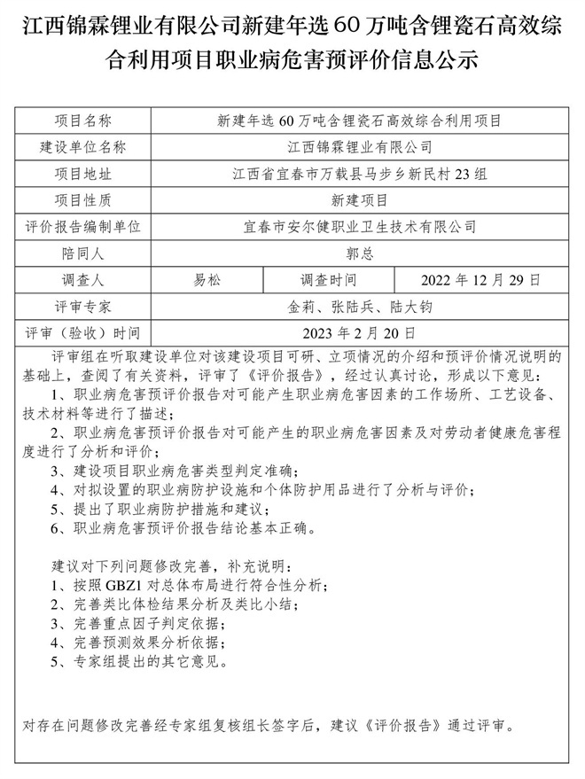 1678782203743961.jpg 江西錦霖鋰業(yè)有限公司新建年選60萬噸含鋰瓷石高效綜合利用項(xiàng)目職業(yè)病危害預(yù)評價(jià)信息公示.jpg